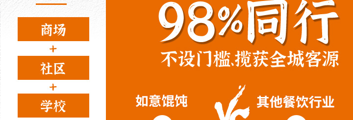 如意餛飩加盟開(kāi)店費(fèi)用需要多少錢(qián)