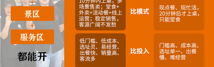 如意餛飩加盟開(kāi)店費(fèi)用需要多少錢(qián)